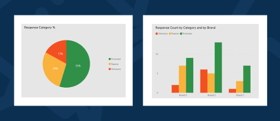 Constructive Intelligence Analytics 1.2